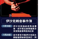葡萄牙新星转会沙特联赛，签约费3800万！19岁年薪翻倍